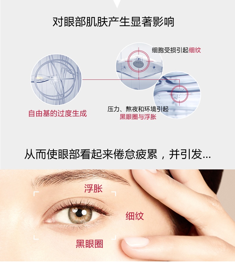 商品Clarins|Clarins娇韵诗青春赋活眼部修护乳眼霜15ML ,价格¥310,第4张图片详细描述