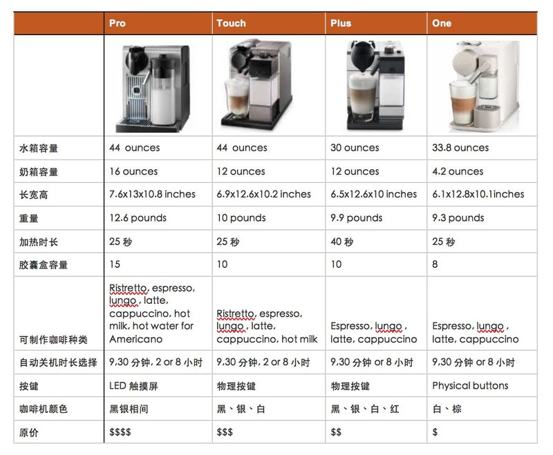 商品Nespresso|Lattissima Touch 胶囊咖啡机  ,价格¥3948,第2张图片详细描述
