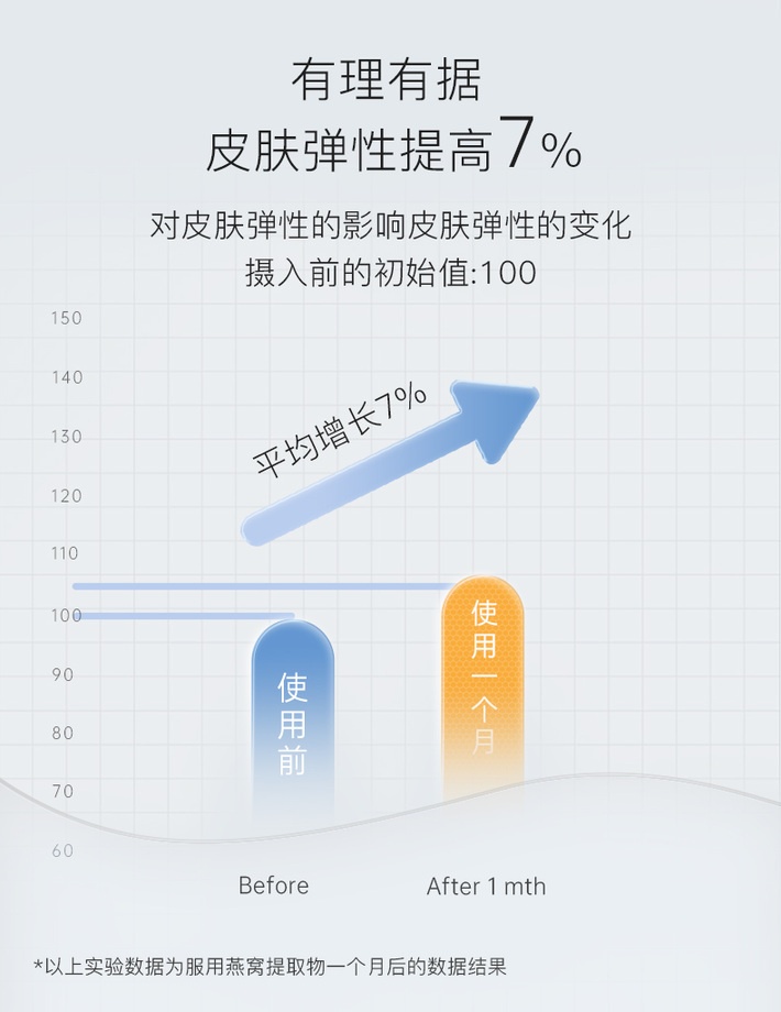 商品[国内直发] XLSSOSOLABO|【2瓶】鹿胎素燕窝提取物女性调理保养60粒/瓶,价格¥578,第9张图片详细描述