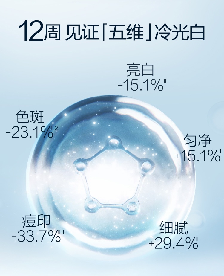 商品Elizabeth Arden|伊丽莎白雅顿 夜间美白次抛精华银胶 111粒 提亮肤色烟酰胺胶囊精华,价格¥581,第8张图片详细描述