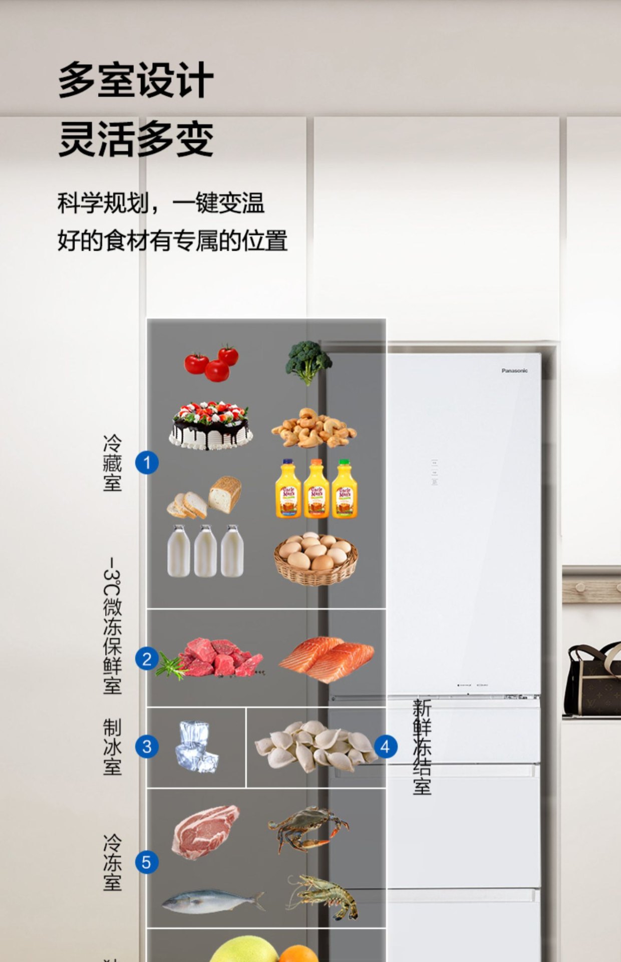 商品[国内直发] Panasonic|Panasonic/松下家用超薄嵌入式风冷自动制冰380L多门电冰箱NR-E411BG-W,价格¥9334,第11张图片详细描述