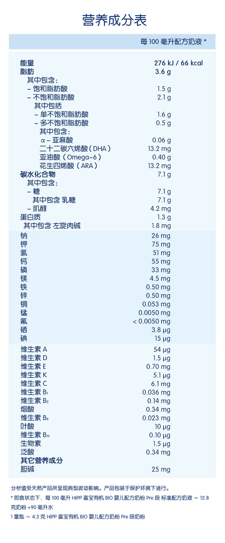 商品Hipp|HiPPbio德国喜宝有机p段（0-3个月）600g/盒（保税仓发货）（预售3个工作日内发货）,价格¥213,第2张图片详细描述