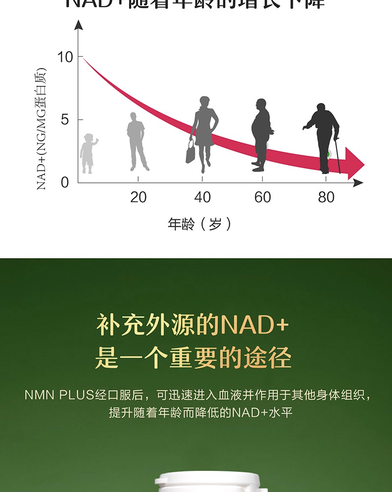 商品[国内直发] Vitanergy|加拿大Vitanergy维生能NMN9000烟酰胺单核苷酸PLUS 60粒/瓶 | Vitanergy NMN PLUS9000    150mg 60 Cap,价格¥1354,第7张图片详细描述