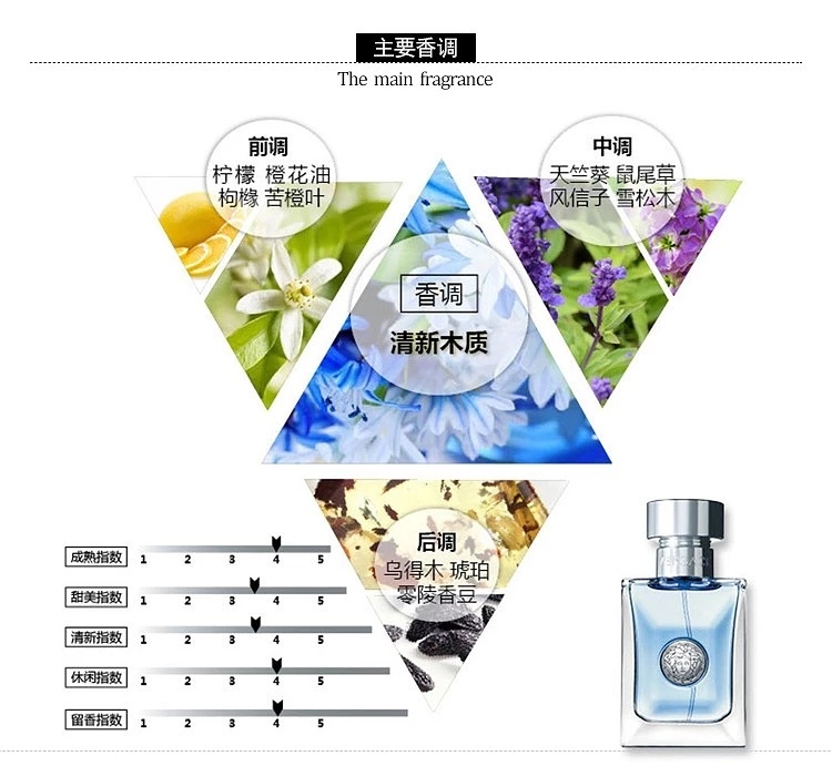 商品Versace|Versace/范思哲 经典同名男士淡香水EDT 30ml/50ml/100ml	,价格¥242,第4张图片详细描述