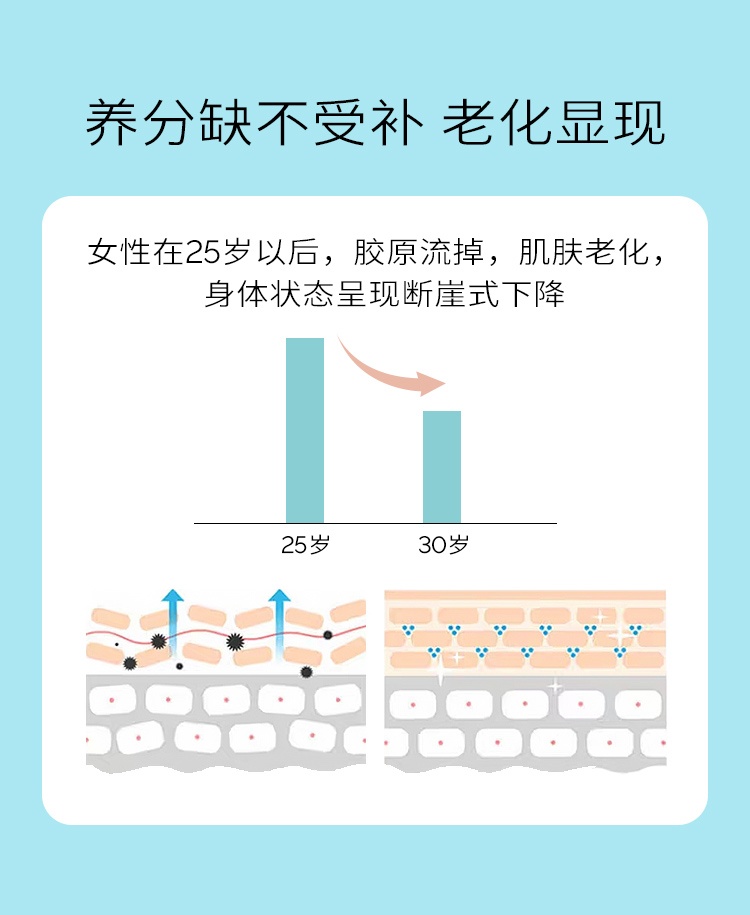 商品[国内直发] Biowell|【3瓶装】羊胎素胶囊内调保养女性调理羊胚胎盘提取物可搭配美白丸片全身美白淡斑褪黑 60粒,价格¥413,第3张图片详细描述