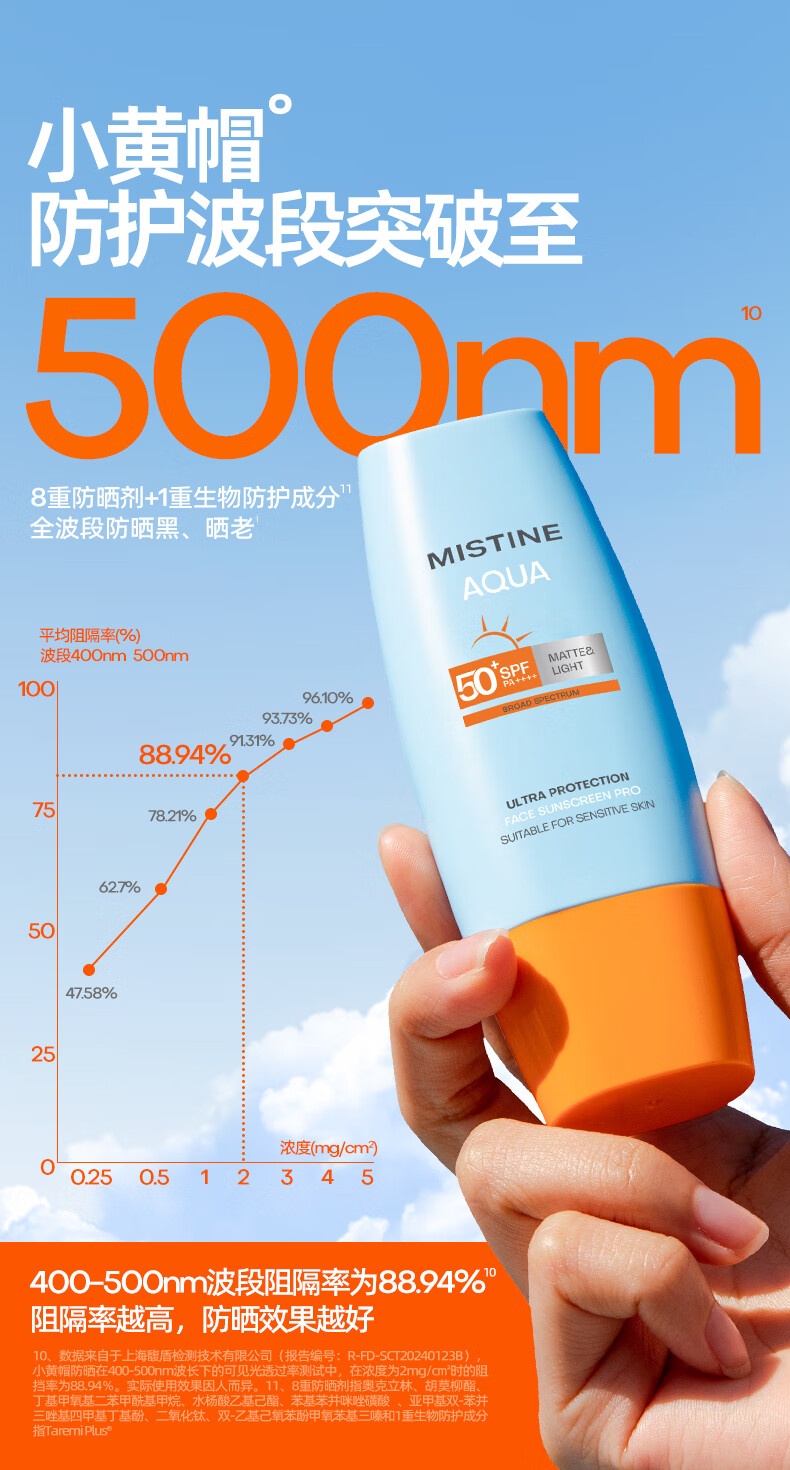 商品[国内直发] Mistine|蜜丝婷水感哑光清盈防护面部防晒霜 泰版,价格¥53,第5张图片详细描述