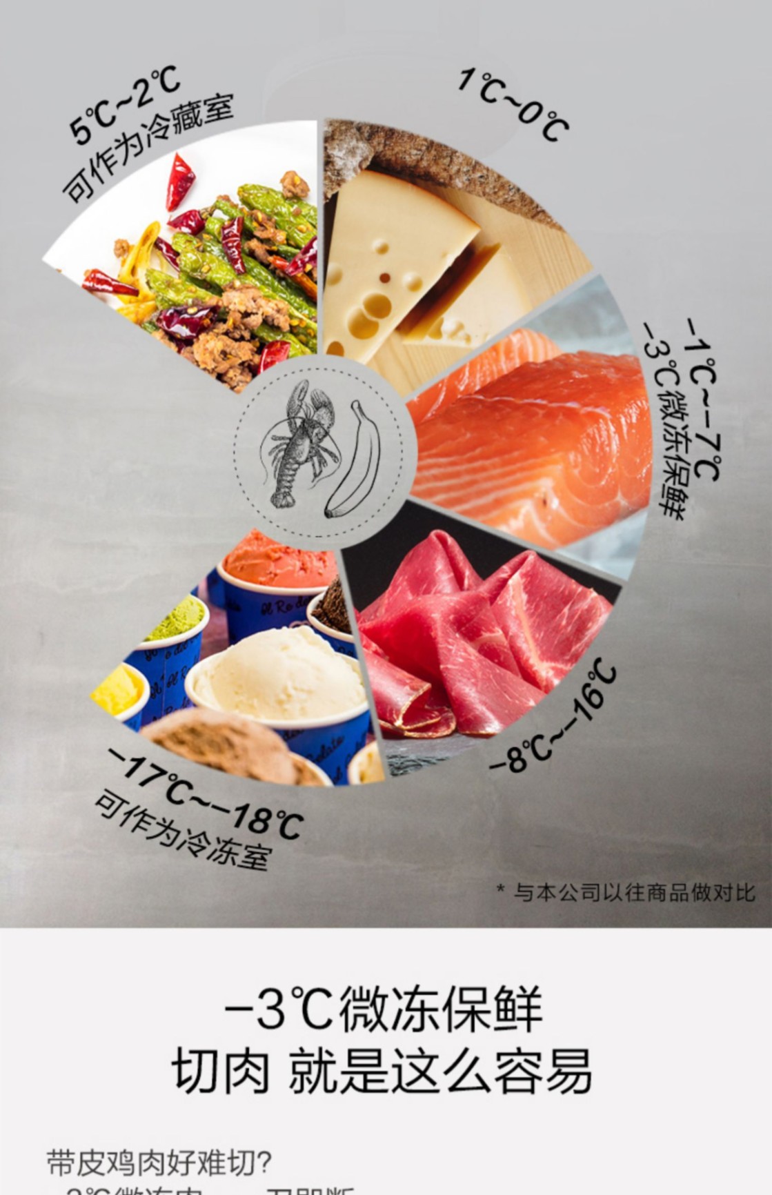 商品[国内直发] Panasonic|Panasonic/松下冰箱风冷无霜变频节能白色小型家用三开门电冰箱NR-EC30AP1-W,价格¥3394,第7张图片详细描述