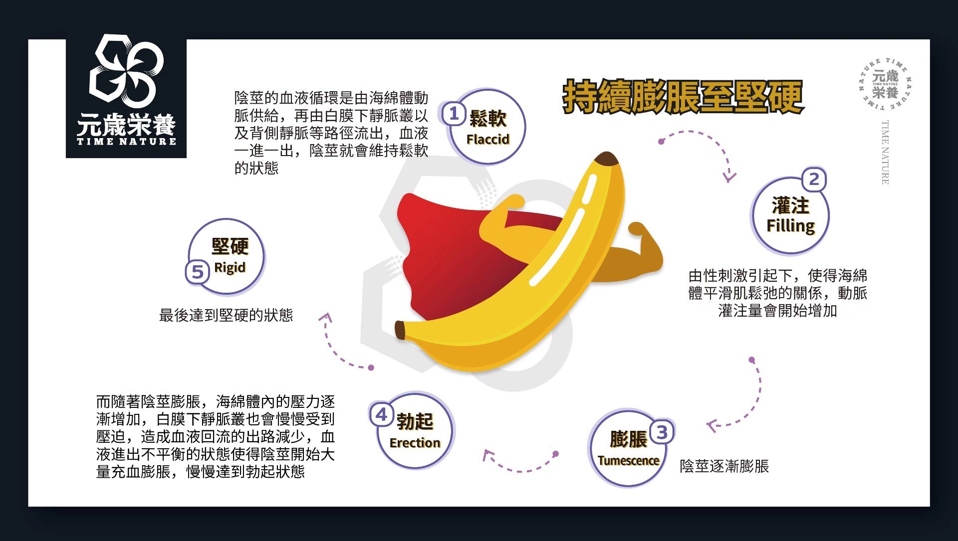 商品[国内直发] TIME NATURE|元岁荣养 战玖天 90粒（含海狗） 补肾壮阳，硬爆雄风，加倍持久,价格¥844,第2张图片详细描述