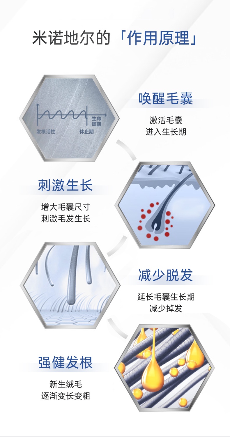 商品Rogaine|BOSLEY米诺地尔酊生发液喷雾滴剂2%斑秃防脱女生增发育发液长发剂,价格¥242,第4张图片详细描述