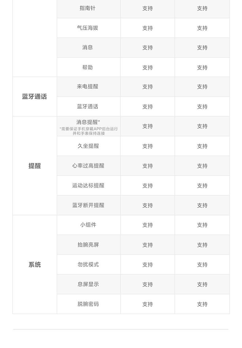 商品[国内直发] XIAOMI|小米智能手表Watch Color 2蓝牙通话双频GPS精准定位专业运动计步器血氧手环健康监测,价格¥1498,第26张图片详细描述