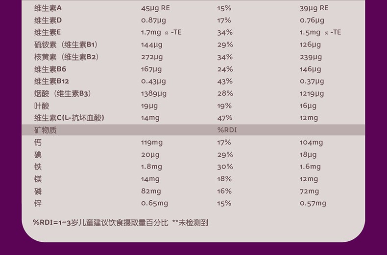 商品A2|新西兰A2 婴幼儿奶粉 3段 1-3岁 900g（澳洲直邮发货）,价格¥502,第10张图片详细描述