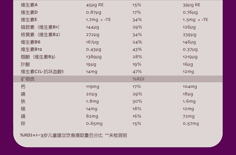 商品A2|新西兰A2 婴幼儿奶粉 3段 1-3岁 900g（澳洲直邮发货）,价格¥507,第10张图片详细描述