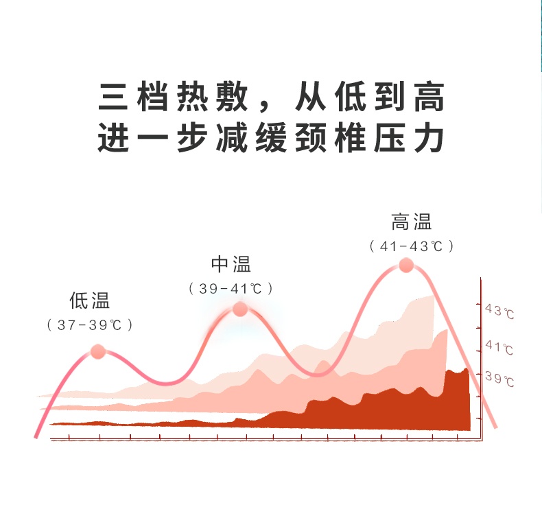 商品[国内直发] SKG|颈椎按摩仪器 4098蓝牙款/时尚款肩颈椎护颈仪颈部按摩器,价格¥268,第36张图片详细描述