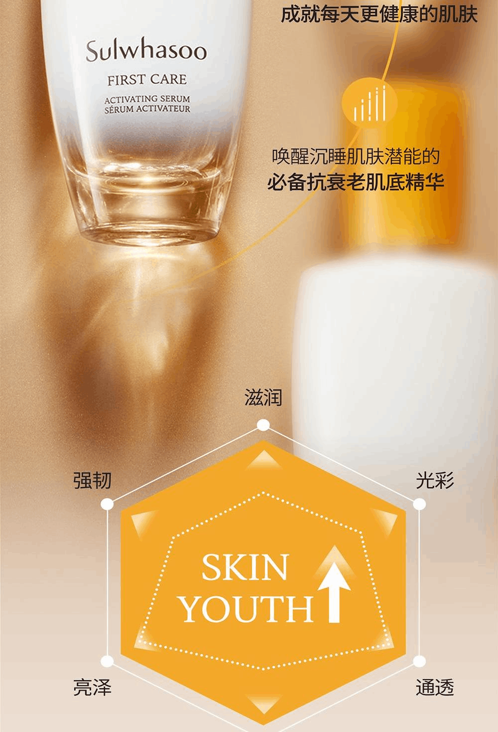 商品Sulwhasoo|【包邮包税】雪花秀润致焕活精华肌底液 90ml / 中样8ml*5,价格¥362,第7张图片详细描述