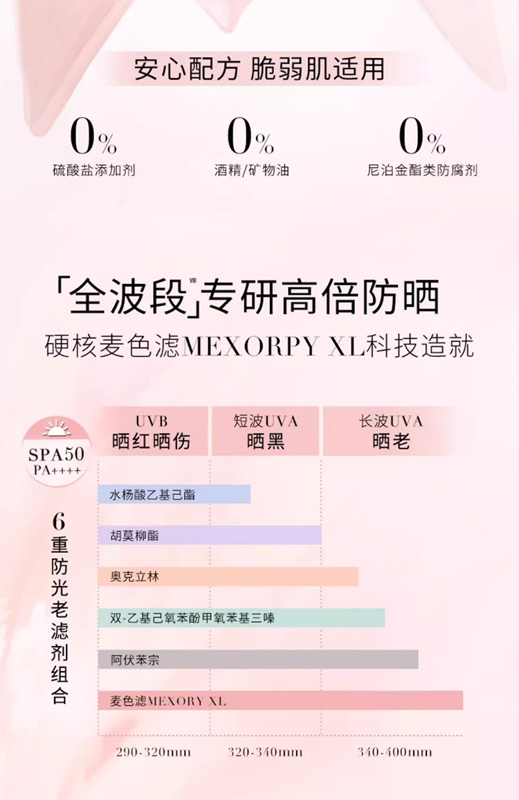 商品[国内直发] Helena Rubinstein|赫莲娜至美琉光恒采精华防晒乳5ml*3（旅行装）,价格¥103,第4张图片详细描述