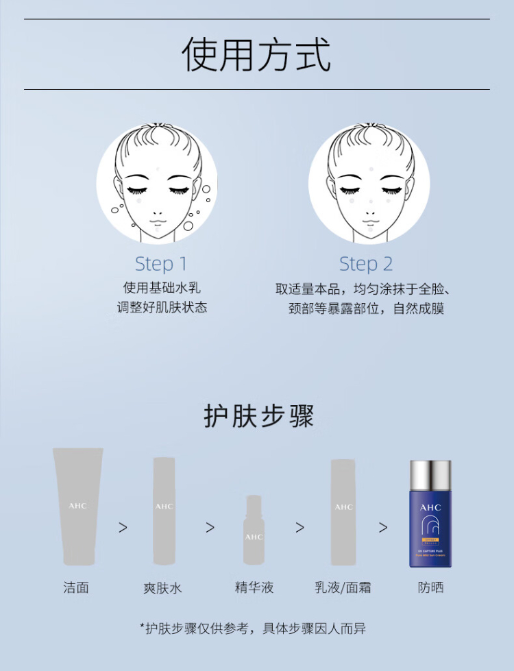 商品AHC|AHC爱和纯 小蓝瓶防晒霜 50ml SPF50+,价格¥88,第10张图片详细描述