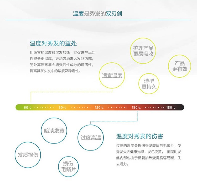 商品Kérastase|卡诗强韧防护乳吹风隔热香味持久留香柔顺改善毛躁150ml,价格¥259,第4张图片详细描述