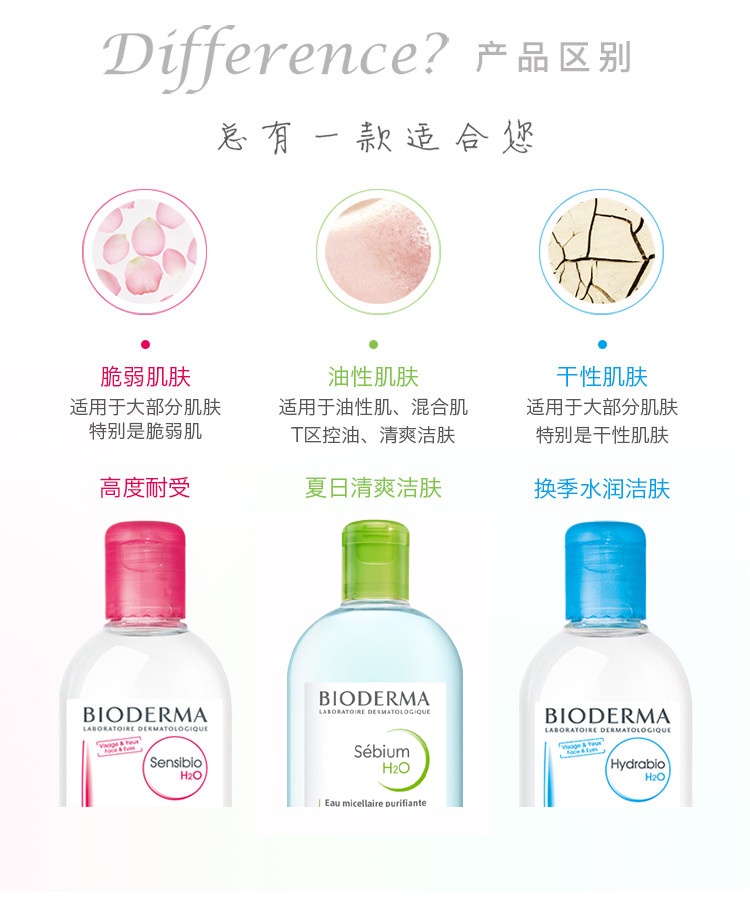 商品Bioderma|Bioderma贝德玛蓝水净妍控油洁肤液卸妆水500ML,价格¥157,第7张图片详细描述