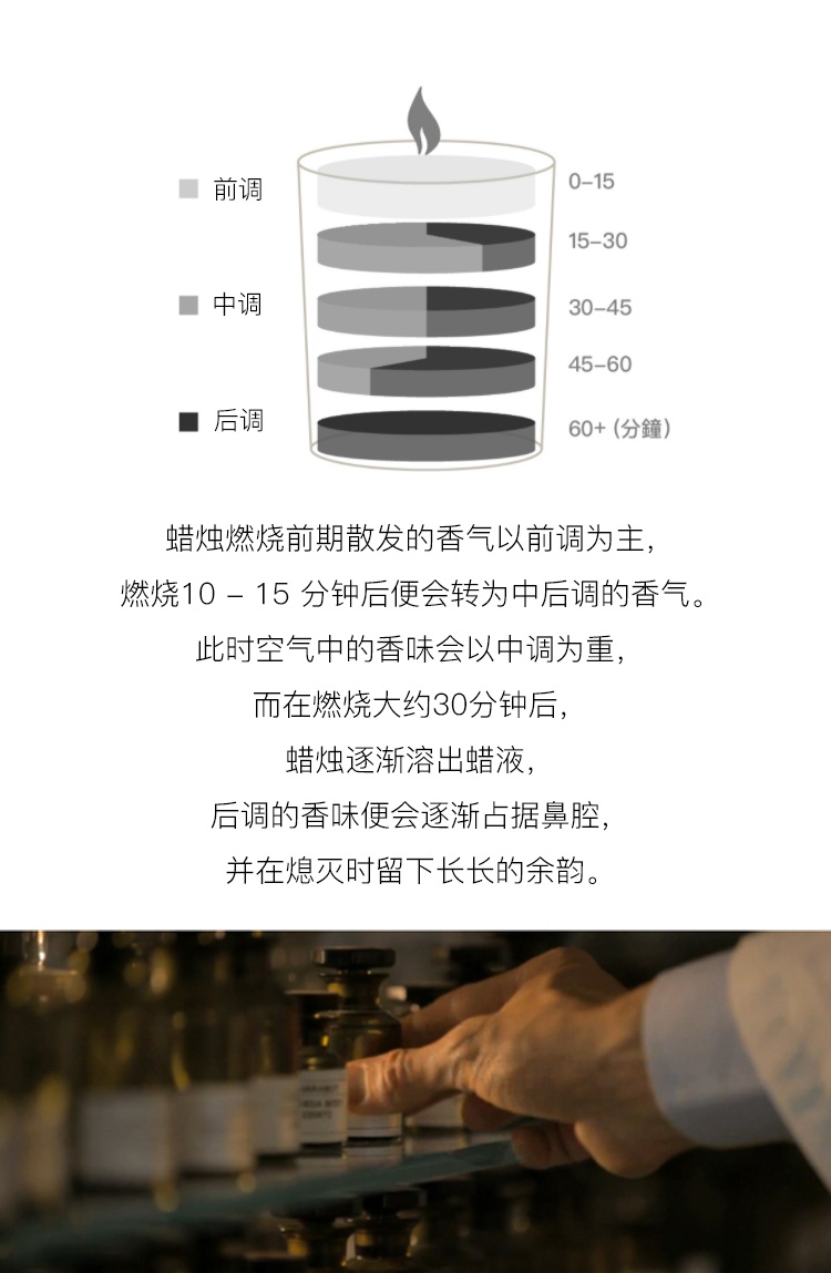 商品Cire Trudon|Cire Trudon 希拉·楚顿 雪花石香薰蜡烛 ,价格¥1168,第10张图片详细描述