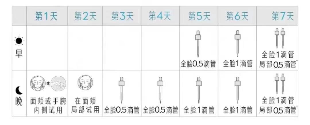 商品[国内直发] Olay|玉兰油    方程式Prox淡斑小白瓶酰胺美白精华液,价格¥385,第10张图片详细描述