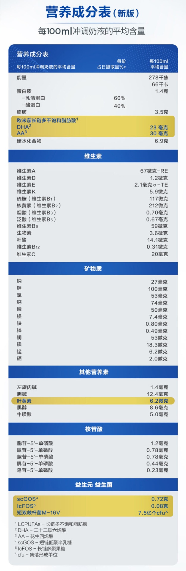 商品Aptamil|澳洲Aptamil pro爱他美白金版奶粉1段900g/罐 新旧版本随机发（保税仓发货） （预售3个工作日内发货）,价格¥476,第3张图片详细描述