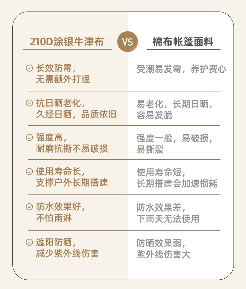 商品[国内直发] MobiGarden|户外露营帐篷秋冬保暖装备过夜折叠便携防雨防晒自动速开屋脊假日山居13,价格¥207,第29张图片详细描述