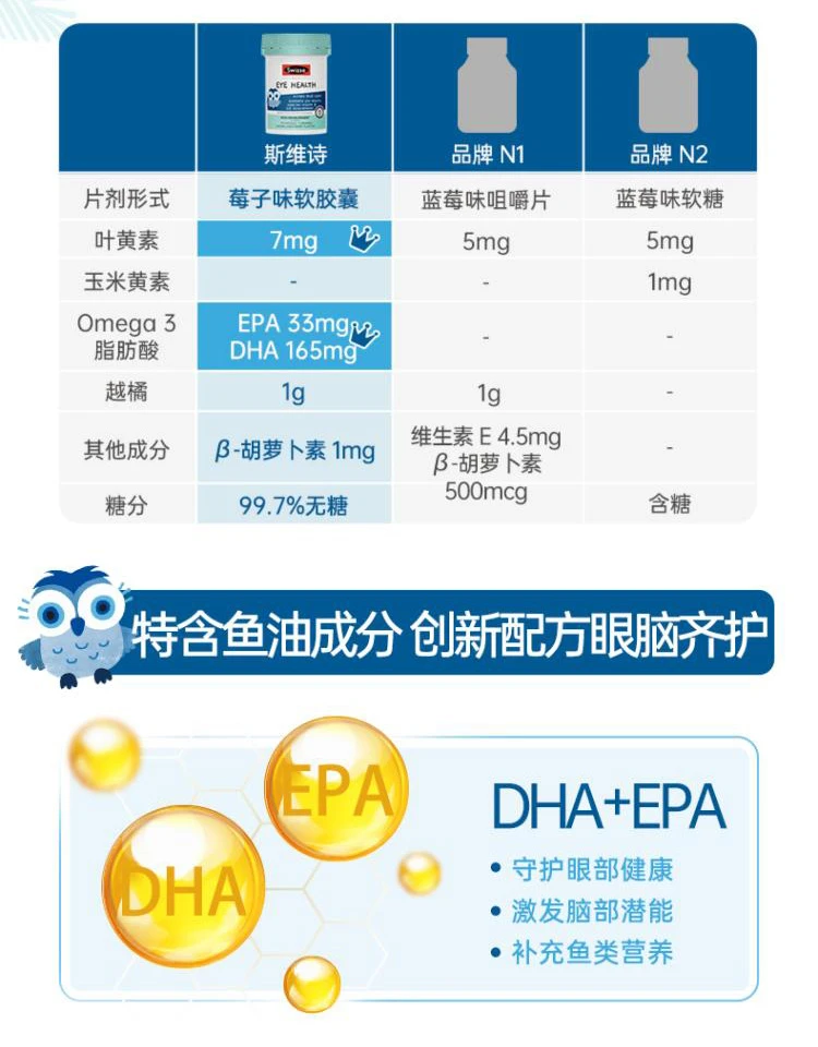 商品[国内直发] Swisse|Swisse儿童眼部健康片30颗（澳）,价格¥109,第8张图片详细描述