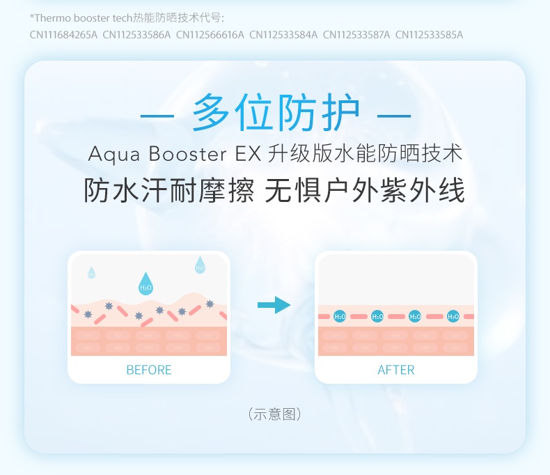 商品ANESSA|安热沙 新款小金瓶防晒霜水能户外防晒乳 60/90ml 防水防汗防晒伤 ,价格¥176,第5张图片详细描述