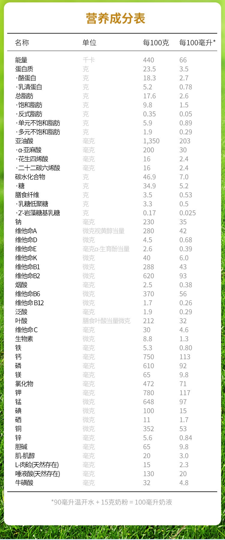 商品Friso|Friso美素佳儿港版金装婴幼儿配方奶粉4段（3-6岁）900g/罐（保税仓发货）（预售3个工作日内发货）,价格¥389,第3张图片详细描述