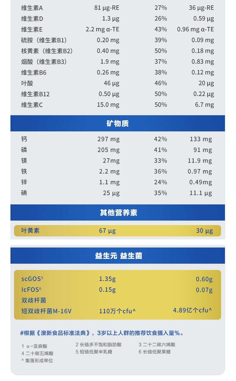 商品[国内直发] Aptamil|澳洲爱他美Aptamil白金儿童配方奶粉4段900g 3周岁及以上,价格¥237,第7张图片详细描述