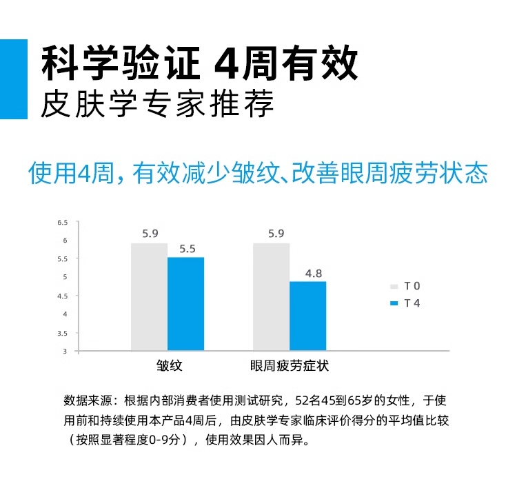 商品La Roche Posay|理肤泉强效抗黑眼圈矫正眼霜 15ml 抗皱抗老,价格¥247,第8张图片详细描述