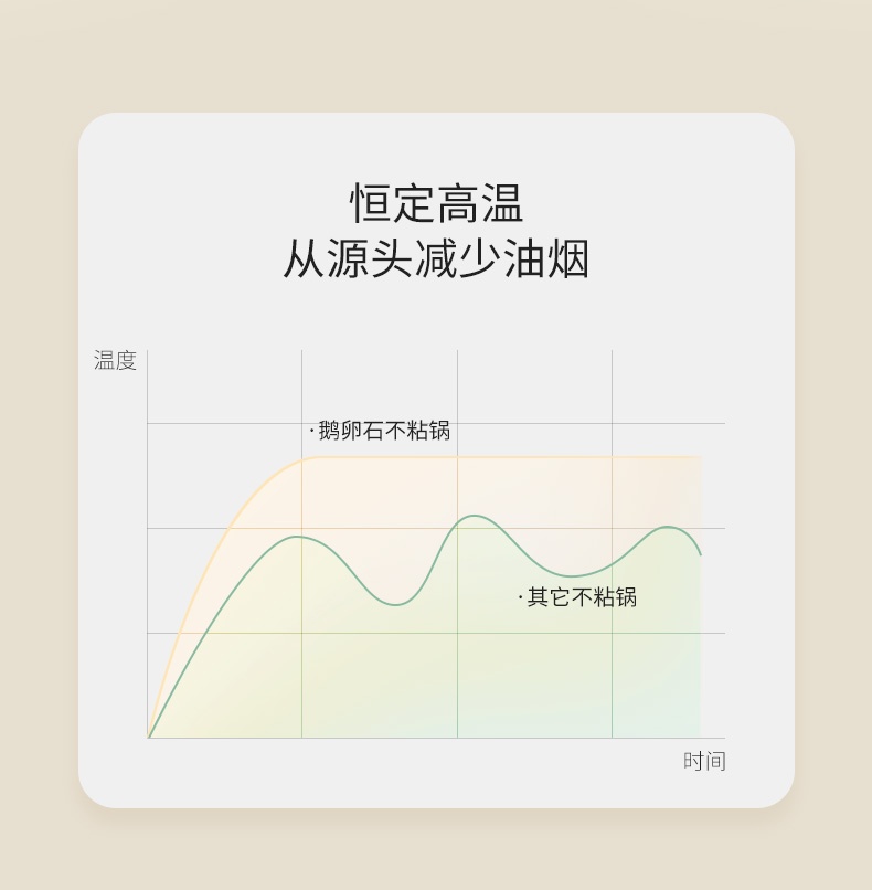 商品[国内直发] URBAN SPLASH|VELOSAN鹅卵石炒锅32cm直径32CM,价格¥497,第5张图片详细描述