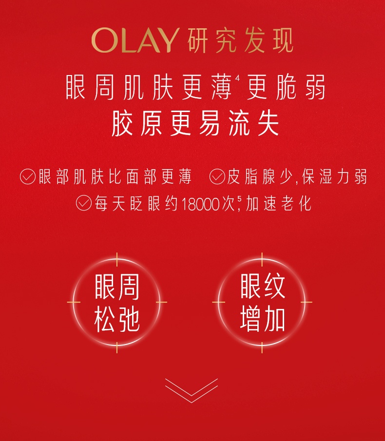 商品Olay|OLAY 玉兰油 塑颜臻粹奢护眼霜超红瓶眼霜 15g 胜肽抗皱淡化细纹,价格¥317,第2张图片详细描述