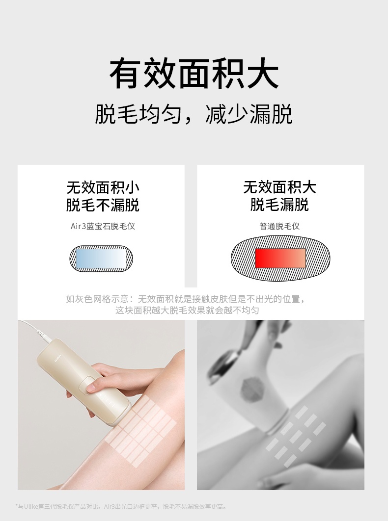 商品Ulike|【国行正品 国内直发】Ulike蓝宝石冰点脱毛仪Air3唇部家用医用持久海茶色,价格¥2645,第15张图片详细描述