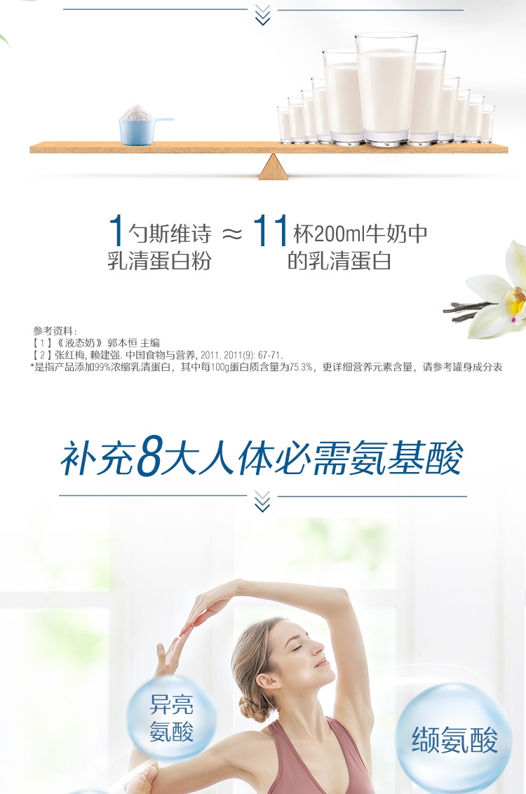 商品[国内直发] Swisse|澳洲Swisse斯维诗乳清蛋白粉成人健身增肌粉老年人营养蛋白质香草味450g,价格¥238,第5张图片详细描述