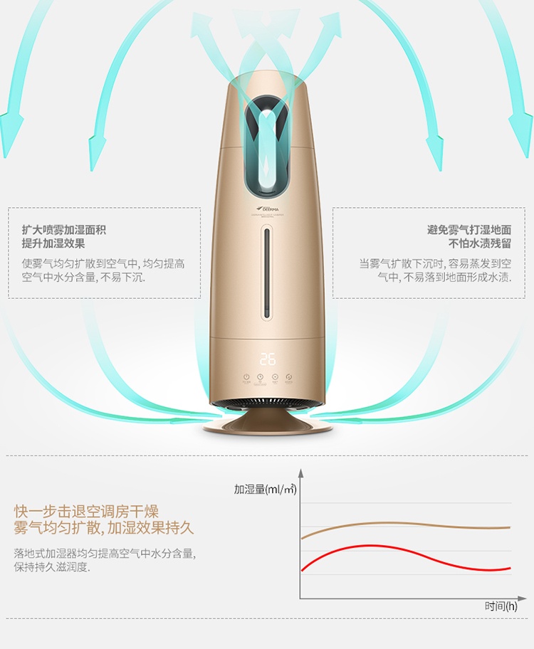 商品[国内直发] DEERMA|德尔玛 落地式加湿器DEM-LD703,价格¥412,第4张图片详细描述