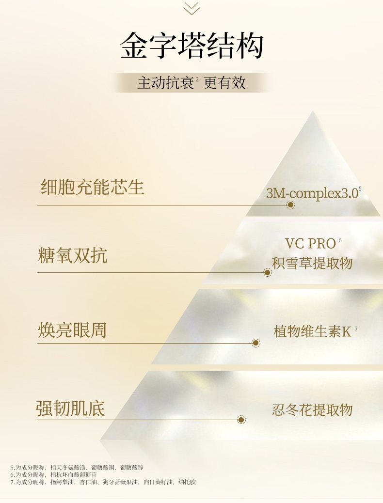 商品AXXZIA|AXXZIA晓姿4D金字塔眼膜抗糖保湿眼袋泪沟紧致提拉淡纹60片,价格¥486,第9张图片详细描述