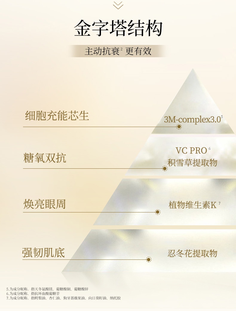 商品AXXZIA|AXXZIA晓姿4D金字塔眼膜抗糖保湿眼袋泪沟紧致提拉淡纹60片,价格¥488,第9张图片详细描述