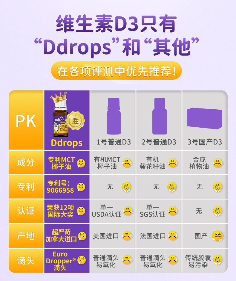 商品[国内直发] Ddrops|加拿大ddrops维生素D3滴剂1岁以上婴幼儿液体补钙600IU2.8ml100滴,价格¥123,第4张图片详细描述