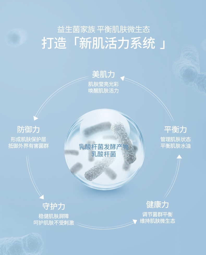 商品[国内直发] SNP|韩国SNP爱神菲乳酸杆菌补水保湿水乳蓝丸两件套,价格¥52,第5张图片详细描述