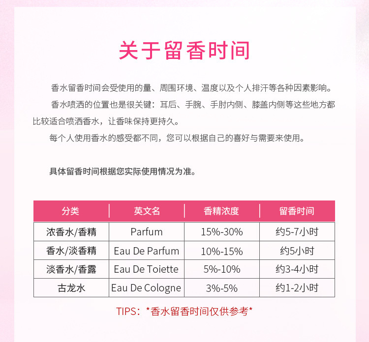 商品[国内直发] Lanvin|浪凡光滢泡泡淡香水30ml/50ml,价格¥377,第7张图片详细描述