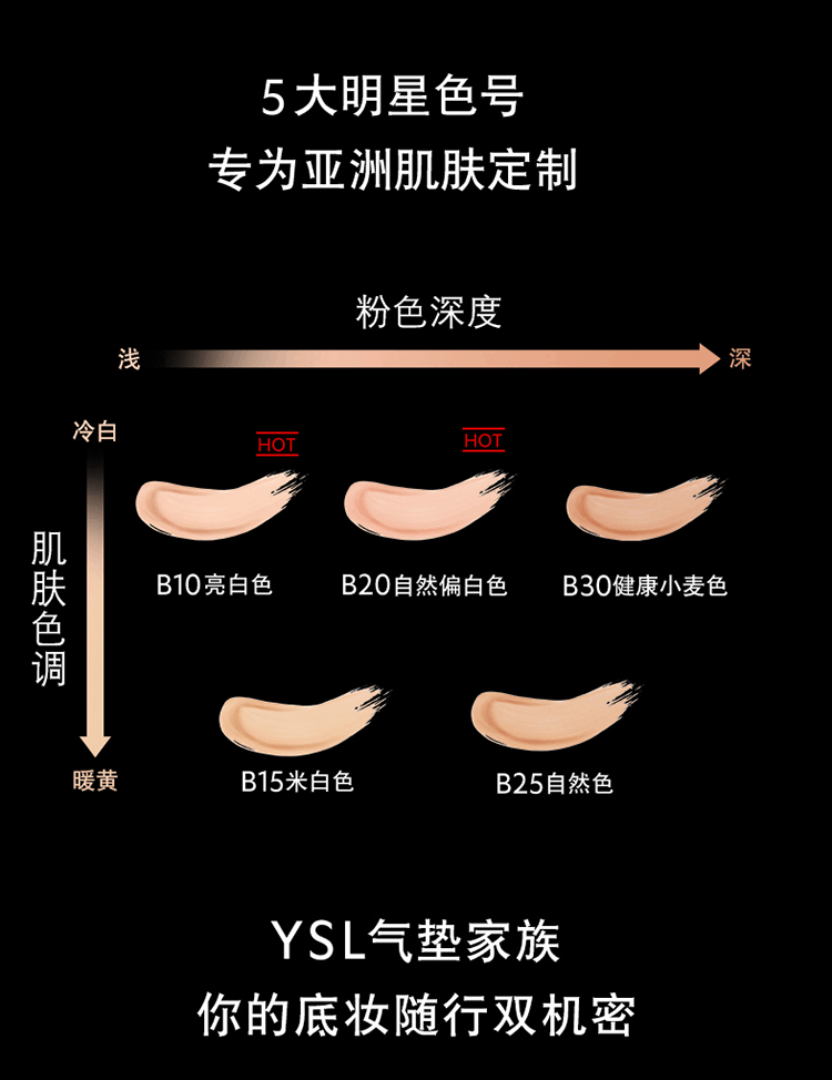 商品Yves Saint Laurent|Yves Saint Laurent|圣罗兰银气垫 遮瑕防晒持妆持久油皮气垫14g,价格¥360,第4张图片详细描述