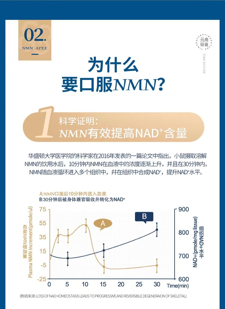 商品[国内直发] TIME NATURE|元岁荣养 NMN APEX 12000 99%+(ESSENCE)精粹版 NMN肠溶胶囊60粒 ,价格¥2054,第4张图片详细描述