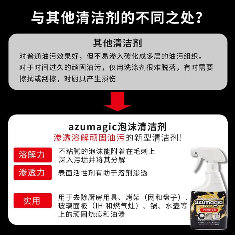 商品[国内直发] azuma|azumagic泡沫清洁剂400ml,价格¥135,第5张图片详细描述