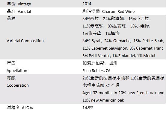 商品[国内直发] Villa San-Juliette|圣朱丽叶珍藏和谐混酿干红葡萄酒 2014 | VSJ Chorum Red Wine 2014 (Paso Robles, CA）,价格¥517,第2张图片详细描述