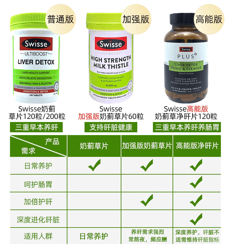 商品[国内直发] Swisse|澳洲Swisse肝片奶蓟草护宝肝片护旰片肝护宁熬夜解酒醒酒片200粒,价格¥201,第2张图片详细描述