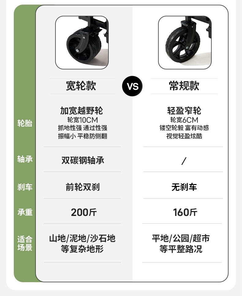 商品[国内直发] MobiGarden|户外露营便携式大容量手推车露营车折叠推车营地车星际,价格¥295,第8张图片详细描述