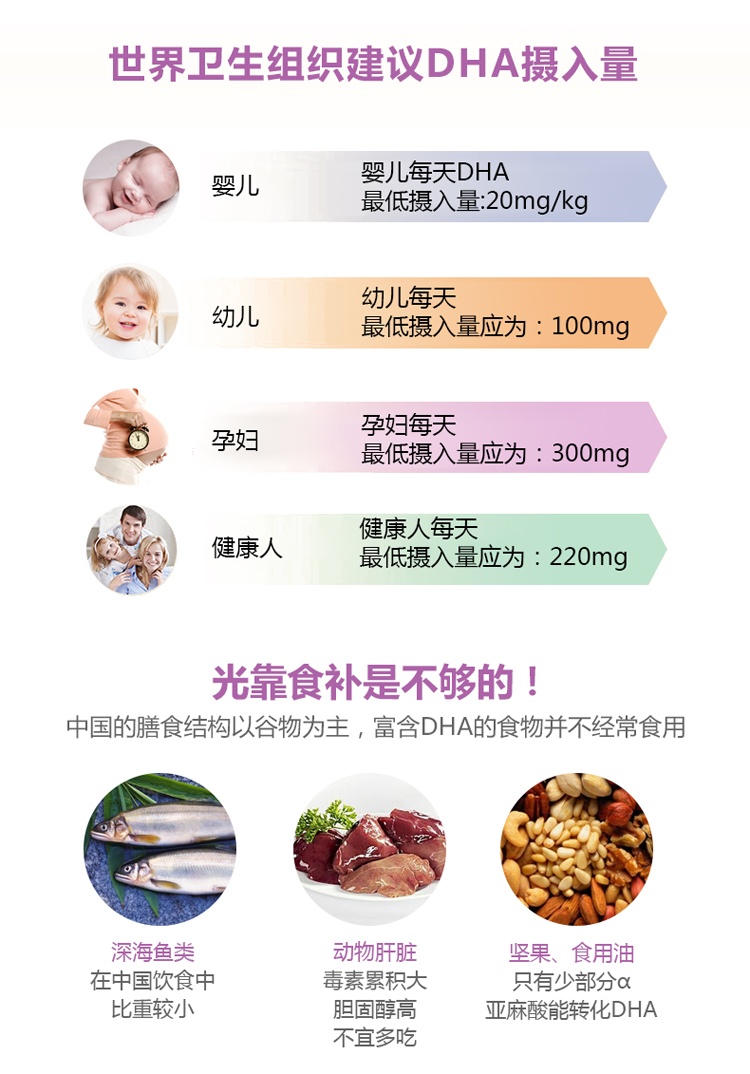 商品[国内直发] Bioisland|BIO ISLAND 佰澳朗德 孕妇专用海藻油DHA胶囊 60粒/瓶,价格¥179,第4张图片详细描述