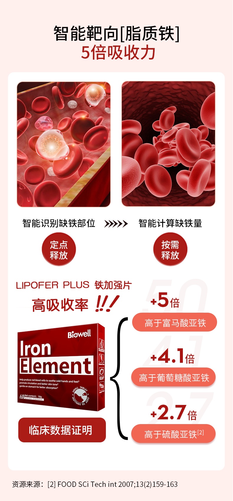 商品[国内直发] Biowell|【保税直发】进口铁元素剂片富铁养气血吸收强女性孕妇产��妇孕期补气血 60粒/盒,价格¥282,第5张图片详细描述