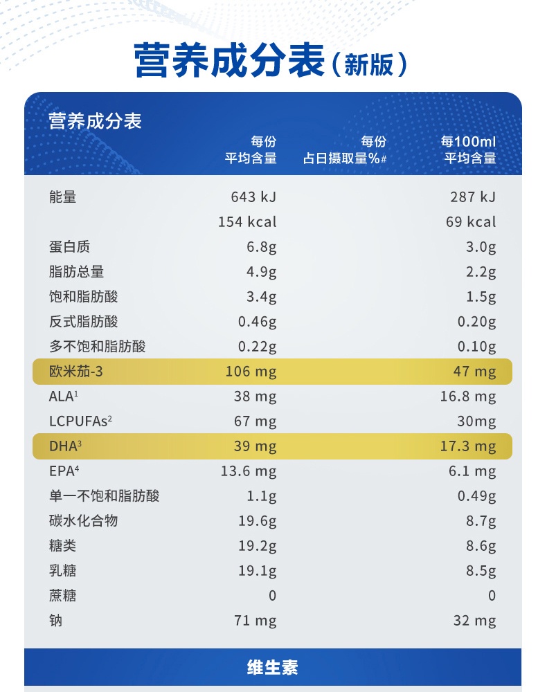 商品[国内直发] Aptamil|澳洲爱他��美Aptamil白金儿童配方奶粉4段900g 3周岁及以上,价格¥237,第6张图片详细描述